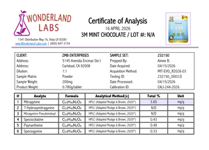 <h1>3M Tablets</h1><p>Wonderland Labs USA <br/> 16.04.2026</p>
